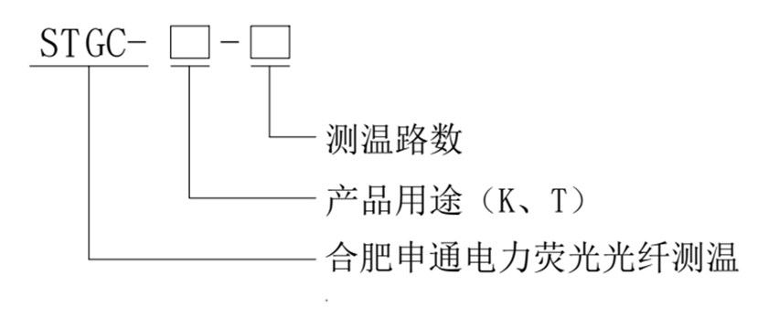 荧光 型号.png